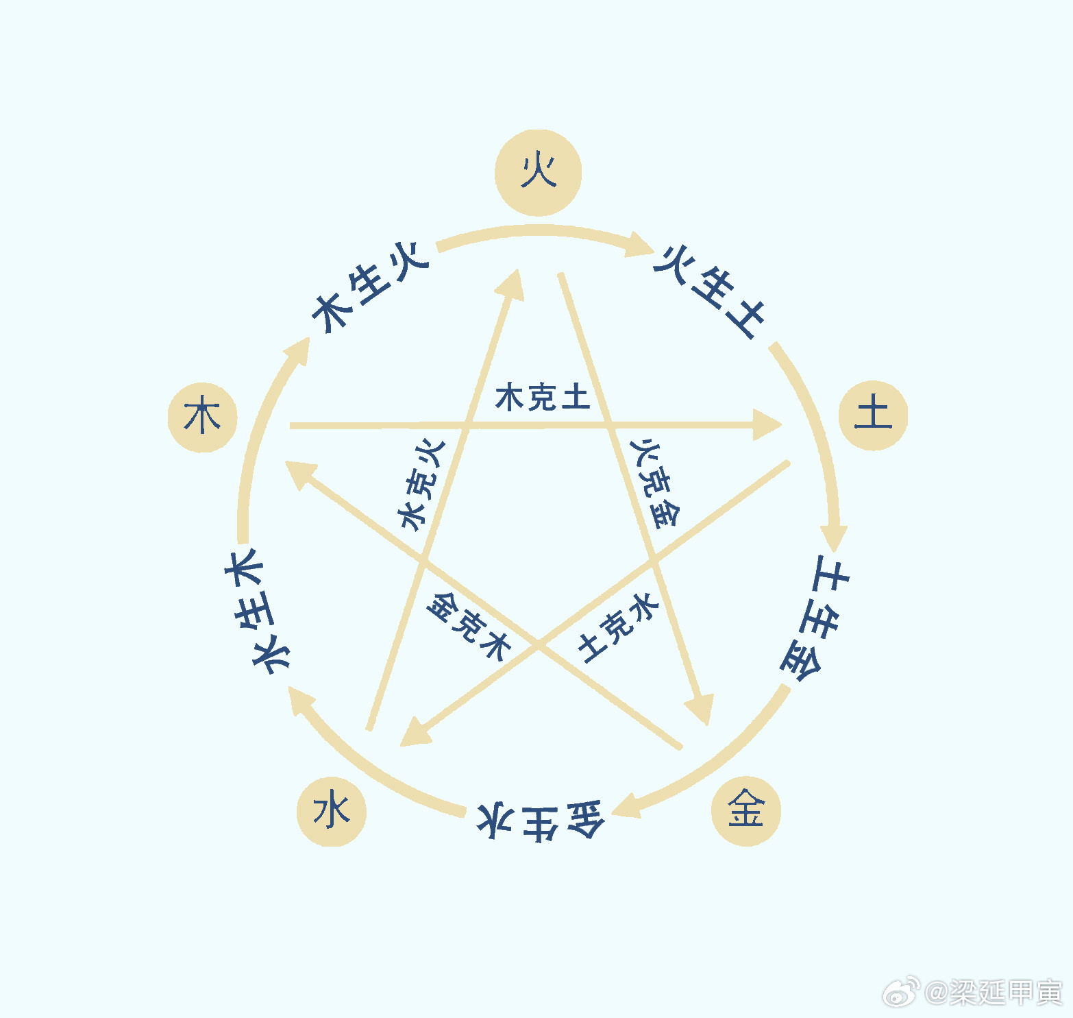 金水土数中一码，透码有一连八数打一正确生肖，全面释义、详细解答解释落实